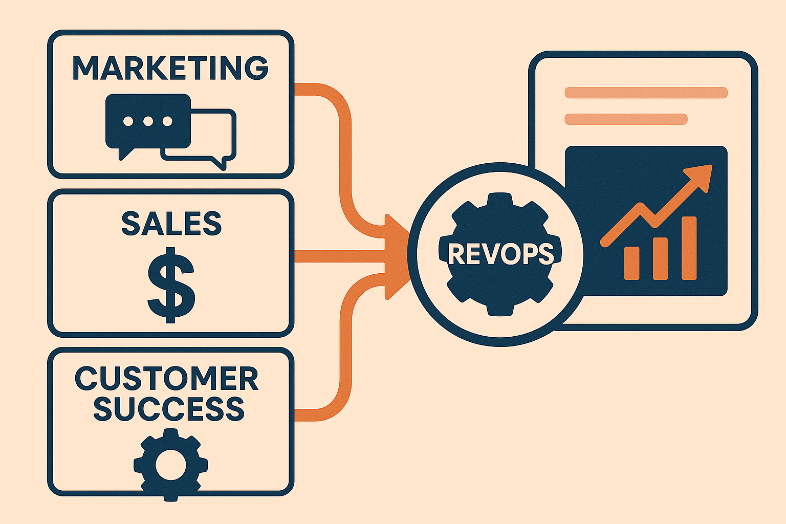 Sales marketing customer success alignment